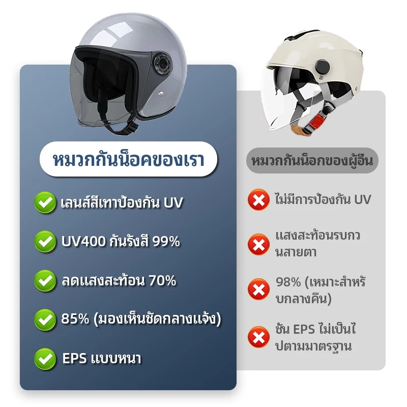 VOVOVA หมวกกันน็อคกันลมกันน้ำ UV400 สำหรับรถจักรยานยนต์ thumbnail 8