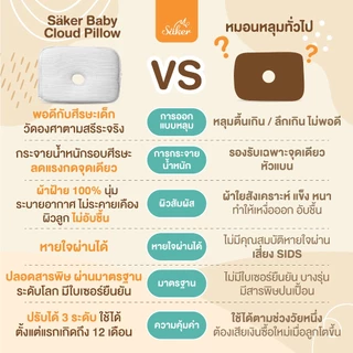 (อนาคตเริ่มต้นที่สิ่งนี้) หมอนหลุม Saker หัวสวย หัวไม่แบน หายใจผ่านได้ ป้องกันไรฝุ่น ดีต่อสุขภาพมาก