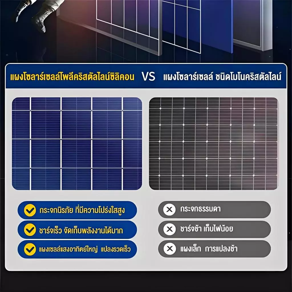 SUPWR【ซื้อ1แถม1】ไฟโซล่าเซลล์ โซล่าเซลล์ 80000W หลอดไฟ LED ไลท์แสงสีขาวกันน้ำ IP67 และกันฝุ่นละออง ชาร์จไฟอัตโนม thumbnail 5