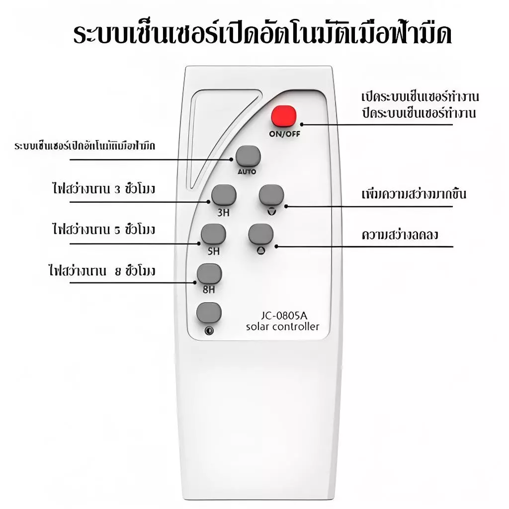 CHKAN【ซื้อ1แถม1】ไฟโซล่าเซลล์ โซล่าเซลล์ 150000W หลอดไฟ Solar Light LED ไลท์แสงสีขาวกันน้ำ 0ค่าไฟฟ้า ชาร์จไฟอัตโนม thumbnail 10