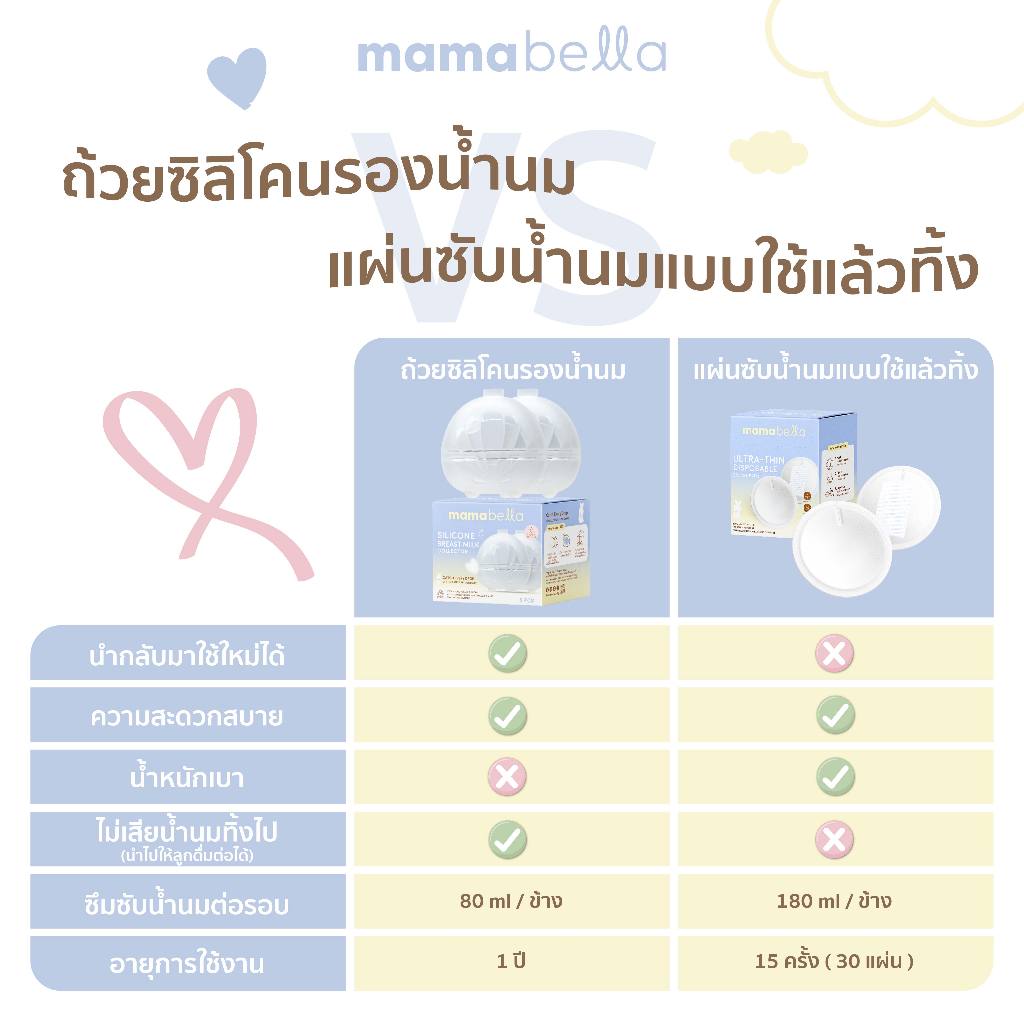 Mamabella แผ่นซับน้ำนมบางพิเศษเพียง 0.7 มม. Ultra-thin Disposable Breast Pads รูปที่ 4