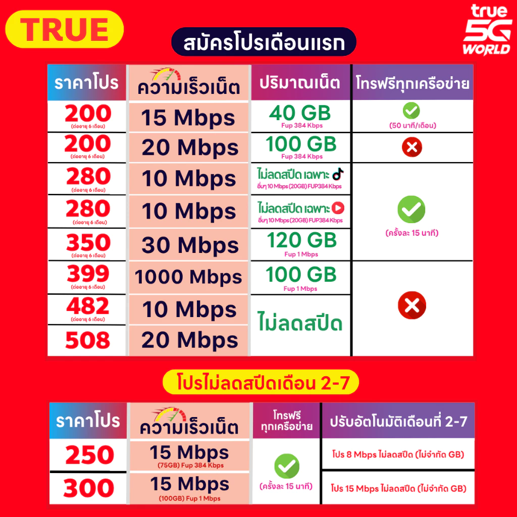 ซิมทรู เน็ตไม่อั้น 8 Mbps โทรฟรีทุกเครือข่าย thumbnail 5