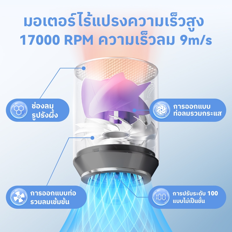 【ทดลองใช้ฟรี 30 วัน】MUXNW แบบพกพามินิเทอร์โบพัดลม USB ชาร์จมินิพัดลม 1-100 เกียร์ปรับความเร็วจอแสดงผล LED แสดงผลแบบเรียล ราคา ถูกที่สุด ดีลบีเคเค แกลเลอรีภาพที่ 5