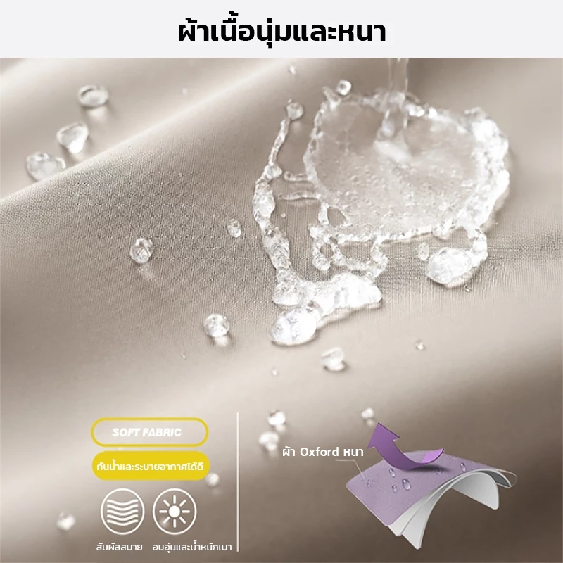 ชุดกันฝนขี่มอเตอร์ไซค์ เสื้อเดียว หนาพิเศษ กันน้ำ ผู้ใหญ่ thumbnail 6