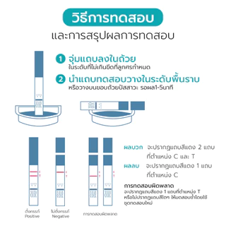 Simple Health ที่ตรวจครรภ์ ชุดตรวจการตั้งครรภ์ Test Strip แบบจุ่ม ตรวจเร็วใช้เวลาไม่นาน แม่นยำ