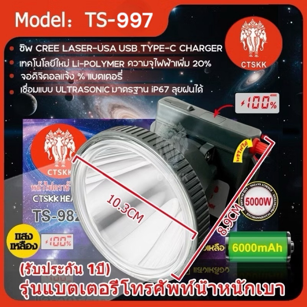 🔥รุ่นใหม่แบตโทรศัพท์🔥 ( ประกัน 1 ปี )ไฟฉายคาดหัวTS-997 6000mAh สว่างมาก วอลลุ่มหรี่ไฟได้ มีสถานะบอกแบตจอดิจิตอล พร้อมส่ง