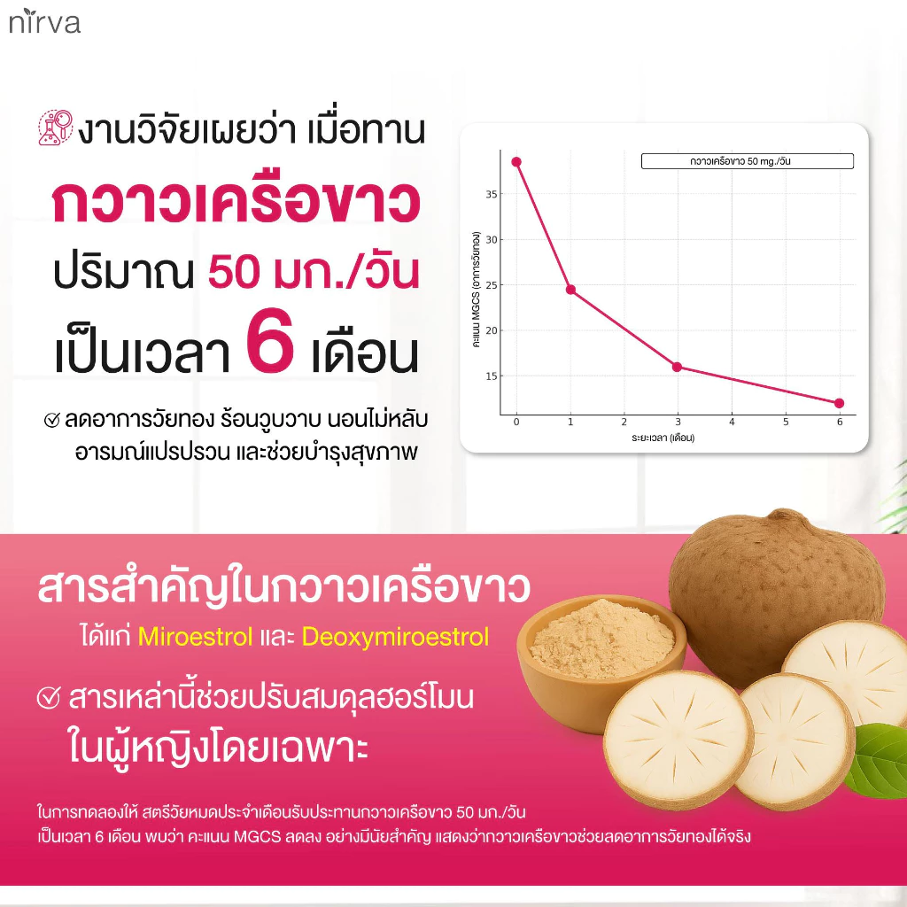 Nirva Gluta40+ เนอร์ว่ากลูต้า ปรับสมดุลสุขภาพผู้หญิง ผิวกระจ่างใส ลดอารมณ์แปรปรวน thumbnail 8