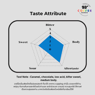 เมล็ดกาแฟคั่วกลางค่อนเข้ม Medium Dark Roast 250g/500g | Signature Blend Coffee Beans | 93 Degrees
