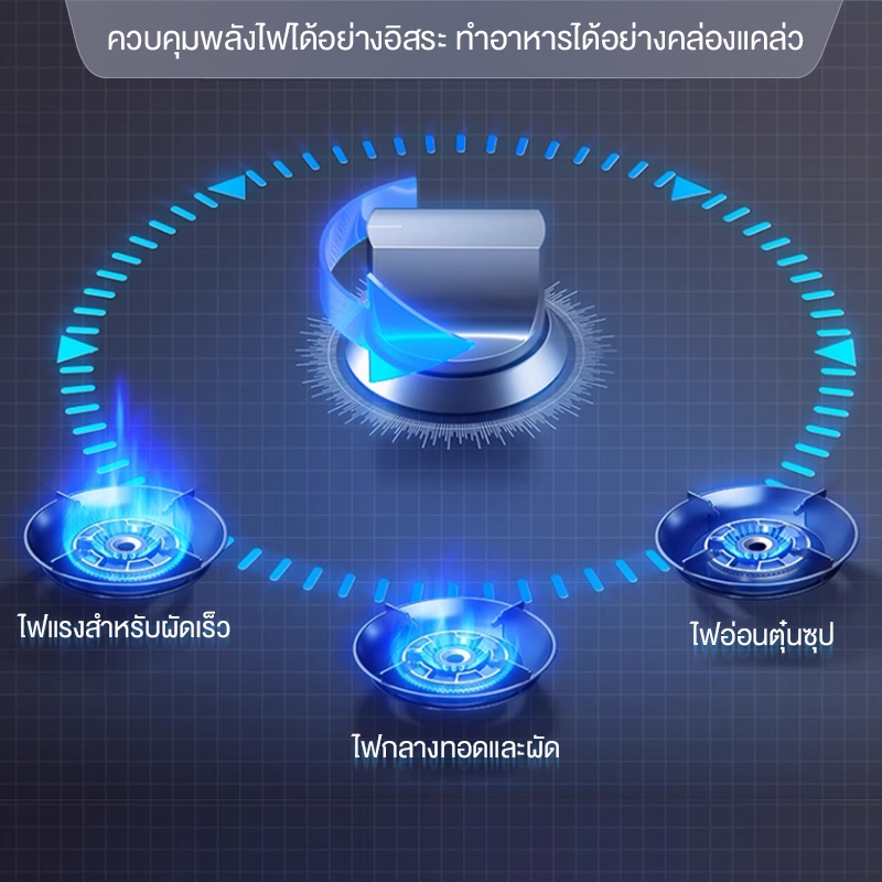 CAMEL เตาแก๊ส 2 หัว มี ขาตั้ง เปลวไฟน้ำเงินแรง นำความร้อนได้เร็ว ทนความร้อนได้สูง รับน้ำหนักได้ดี ไม่เป็นสนิม - รูปที่ 4