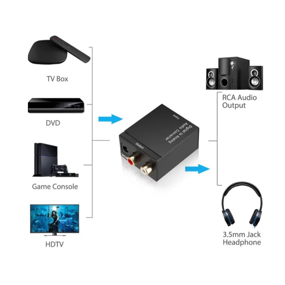 ตัวแปลงสัญญาณ Coaxial Optical To AV / Digital To Analog มีช่องเสียบหูฟัง (สายชาร์จเป็นUSB) สินค้าพร้อมส่งในไทย