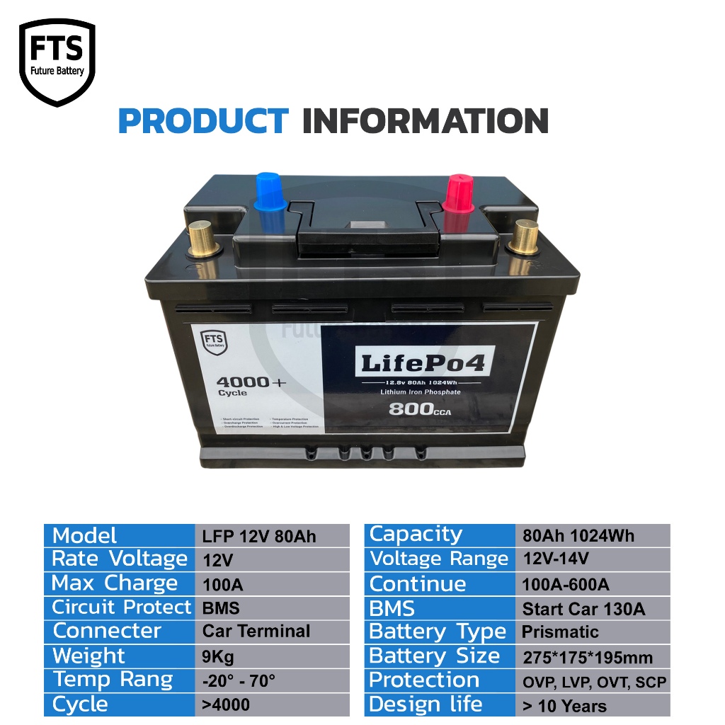 แบตรถยนต์ 12v (12.8-14.6v) 50Ah,80Ah, 100Ah ใช้กับรถยนต์ ประกัน1ปี