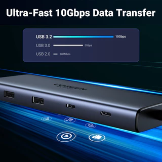 UGREEN อะแดปเตอร์ HUB Type C USB-C to 2HDMI+USB-A 3.2+2USB-C 3.2+USB-A 3.0+SD/TF+RJ45+PD 10in1 รองรับ 4K60Hz รุ่น 45380