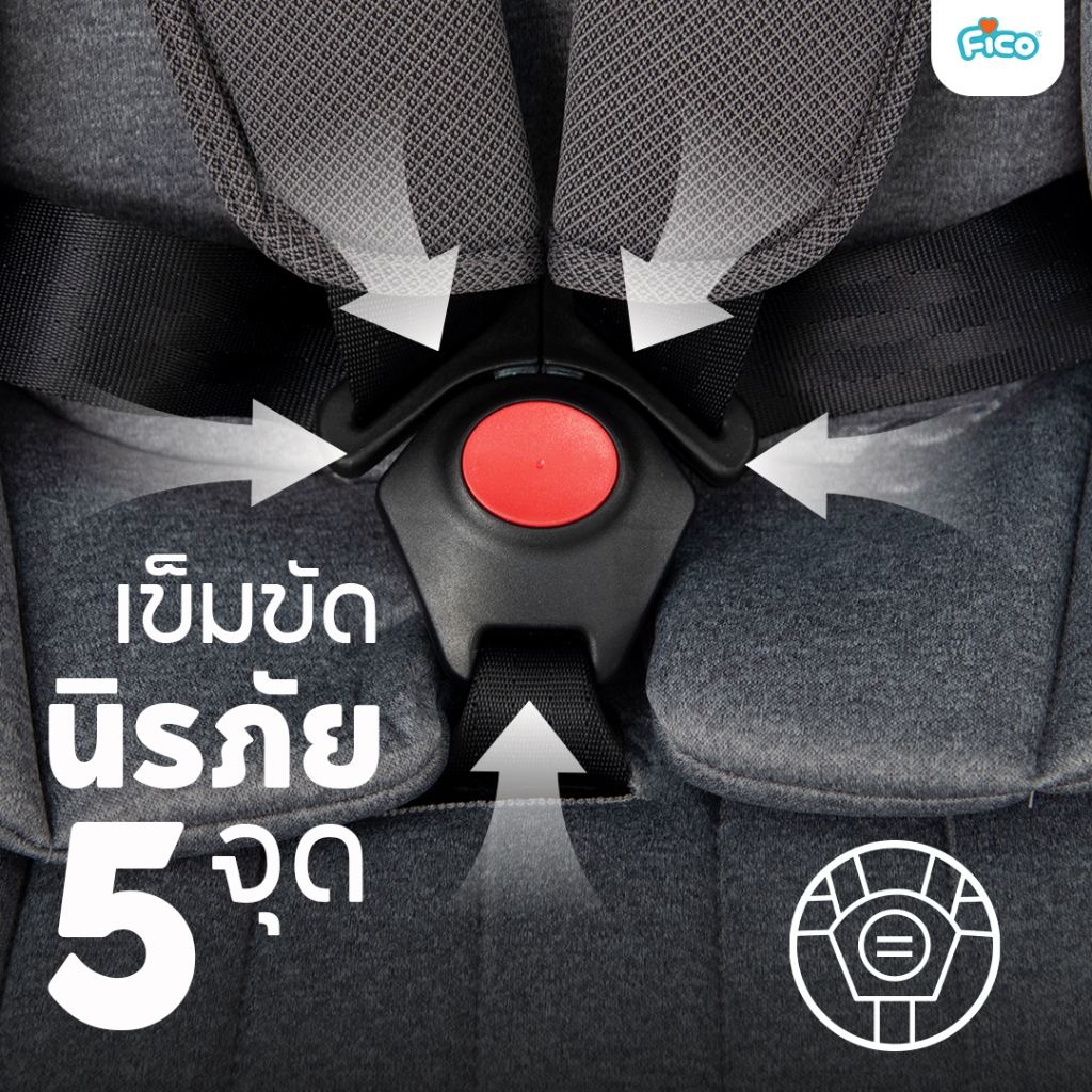 ซื้อครั้งเดียวจบ !! Fico คาร์ซีส I-size หมุนได้ 360 องศา รุ่น CC05+ สำหรับเด็กแรกเกิด - 12 ปี มาตราฐาน R129 - รูปที่ 4