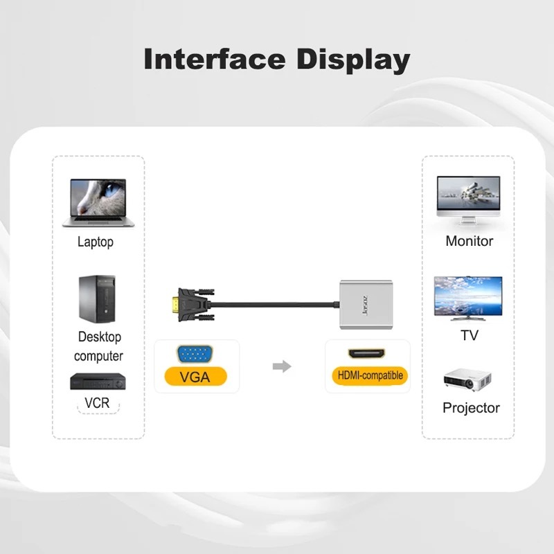 ⚡ส่งจาก กทม⚡Jasoz VGA To HDMI Adapter อะแดปเตอร์ HDMI มาพร้อมสายไฟ และสายสัญญาณเสียง ขนาด 3.5 มม.