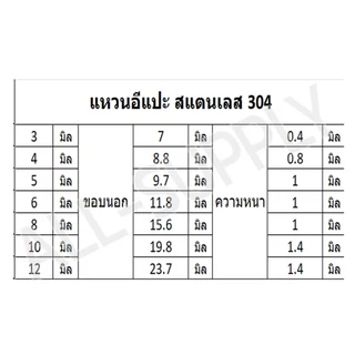 แหวนอีแปะ สแตนเลส 304 (1 กล่อง 120 ตัว) แหวนรองน็อต สแตนเลส แหวนรองสกรู สแตนเลส น็อต สกรู