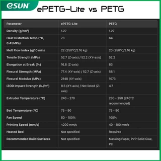eSUN PETG ePETG-CF 1.75 mm , 2.85 mm , Refill 3D Filament 1KG