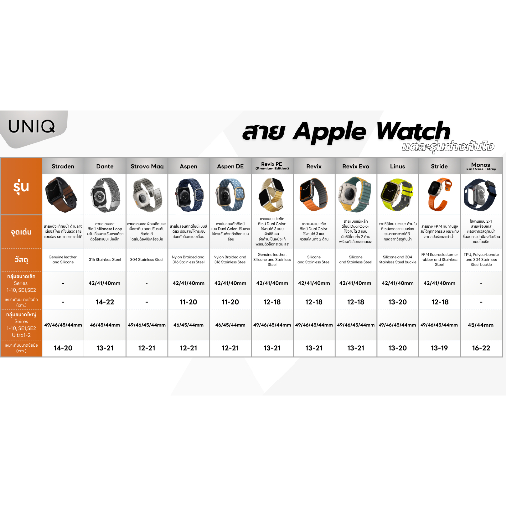 UNIQ Stride สายยาง FKM สำหรับ Apple Watch (49/46/45/44mm) by RTB