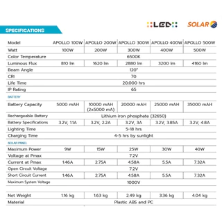 BEC โคมฟลัดไลท์ โซลาร์เซลล์ LED 100W 200W 300W 400W 500W รุ่น Apollo แสงขาว Daylight ควบคุมด้วยรีโมท