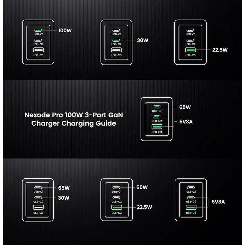 UGREEN Nexode Pro 65-160W 3-Port GaN อะแดปเตอร์ หัวชาร์จ Super Fast Charging 3in1 thumbnail 8
