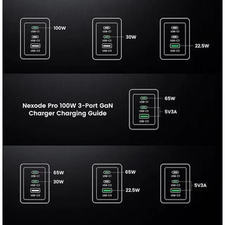 UGREEN Nexode Pro 65-160W 3-Port GaN อะแดปเตอร์ หัวชาร์จ Super Fast Charging 3in1