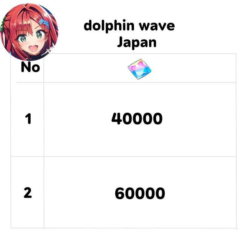 [Japan] รหัส Dolphin wave | Anime Collection Figure