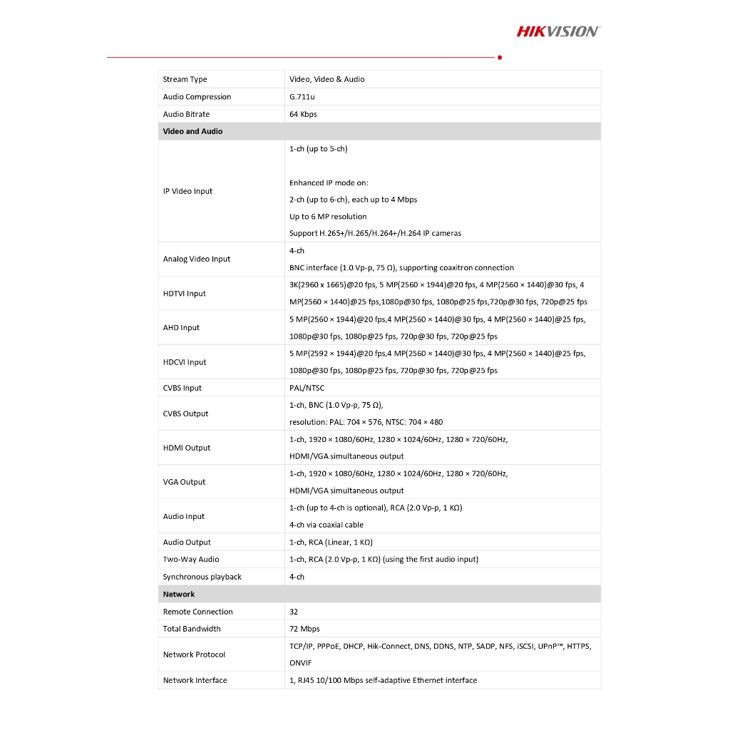 HIKVISION ชุดกล้องวงจรปิด 2MP รุ่น iDS-7204HQHI-M1/XT+DS-2CE10DF3T-LFS จำนวน 2 ตัว ภาพสี 24ชม. (รับประกันสินค้า 3 ปี)