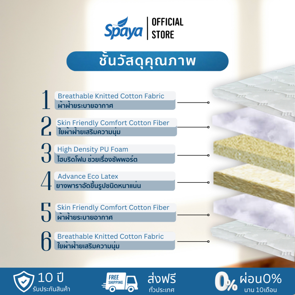 SPAYA Prolatex topper สปาย่า ท็อปเปอร์ ยางพารา หุ้มผ้าคอตต้อนนาโน แผ่นรองที่นอน [ ขนาด 3 / 3.5 / 5 / 6 ฟุต หนา 2 นิ้ว ] ราคา ถูกที่สุด ดีลบีเคเค แกลเลอรีภาพที่ 5