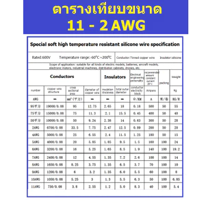 สายไฟซิลิโคน ทนความร้อนสูง 6AWG 7AWG 8AWG 10AWG 12AWG 14AWG 16AWG 18AWGทองแดงแท้เคลือบดีบุก ตัดแบ่งขายแยกสีดำ และ สีแดง