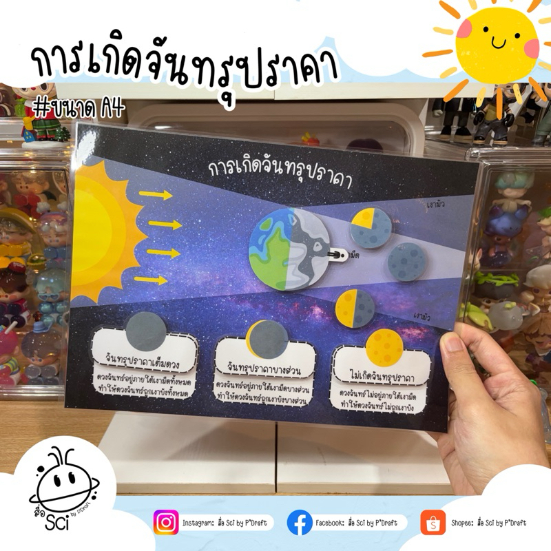 สื่อการสอนวิชาวิทยาศาสตร์/ดาราศาสตร์ เรื่อง การเกิดจันทรุปราคา