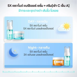 PAPA FEEL 5X Ceramide Serum ลดรอยแดงและบวม เสริมภูมิคุ้มกันให้ผิว ฟื้นฟูเกราะป้องกันผิว Skin Barrier Repair 20ml