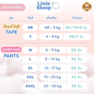[ฟรี ทิชชู่เช็ดหน้า x1] Little Sheep Royal Soft ไซส์ NB x1 แพ็ก 76 ชิ้น ผ้าอ้อมเด็กแบบเทป นุ่มพิเศษ [ส่งฟรี]