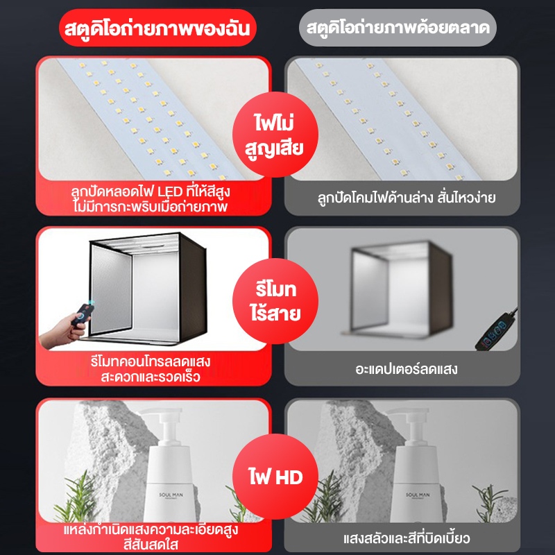 กล่องไฟถ่ายรูป กล่องถ่ายภาพสินค้า พร้อมไฟ LED 50CM กล่องถ่ายรูปสินค้า 6 สี แผ่นพื้นหลัง