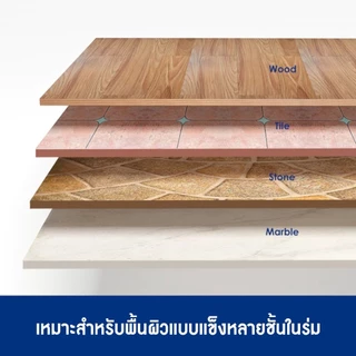 [Tineco น้ำยาถูพื้น] Cleaning Solution น้ำยาทำความสะอาด1 ลิตร สำหรับเครื่องดูดฝุ่นถูพื้น Floor Washer