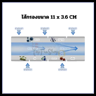 (1แถม5) รุ่น11ซม กรองก๊อกน้ำ กรองน้ำปะปา กรองน้ำฝักบัว กรองน้ำลดอาการแพ้น้ำ ไส้กรองน้ำปะปา