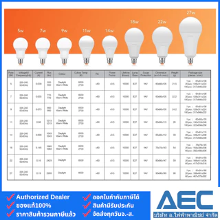 (แพ็คคู่) LAMPTAN หลอดไฟ LED BULB รุ่นNew Gloss 5W ขั้วE27 (1แพ็ค ได้รับ 2หลอด)