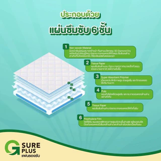 G SURE PLUS แผ่นรองซับ สำหรับผู้ใหญ่ (สินค้าตามตัวเลือก)