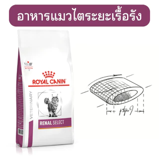 ⚡️ส่งด่วนมาก⚡️[[แมวเป็นไต]]((แบ่งขาย)) Royal canin Renal อาหารแมวโรคไต ระยะเริ่มถึงค่าไตสูง
