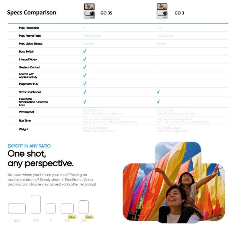 【New Arrival】Insta360 GO 3S the tiny mighty 4K cam รับประกันศูนย์ไทย - รูปที่ 4