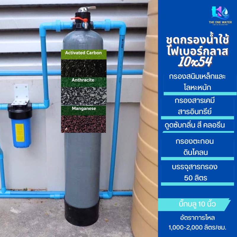เครื่องกรองน้ำไฟเบอร์ 10 นิ้ว บรรจุสารกรอง 3 สาร บิ๊กบลู 10นิ้ว