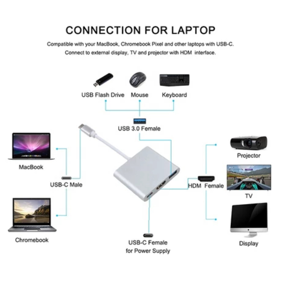 สายต่อมือถือเข้าทีวี USB Type c to HDMI Type C อะแดปเตอร์ USB 3 in 1 hub usb type c to hdmi