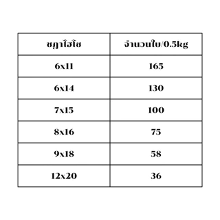 ถุงหิ้วใส ถุงไฮโซ ถุงหิ้วใสปิ๊ง ตราชฎา น้ำหนัก 0.5 kg ไฮโซชฎา *ออกใบกำกับภาษี* W6