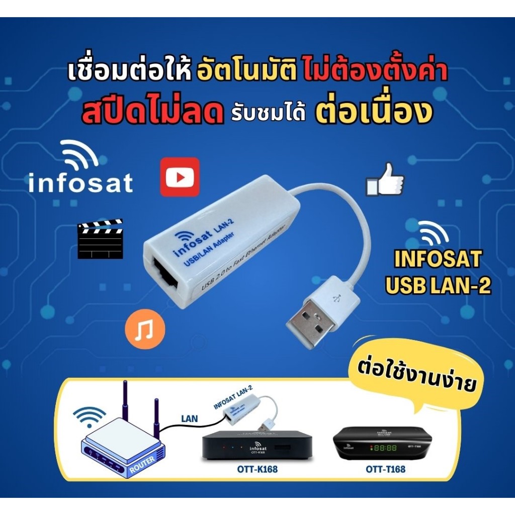 อุปกรณ์เชื่อมอินเตอร์เน็ต INFOSAT USB TO LAN-2 สำหรับเครื่อง K168 และ T168 เท่านั้น