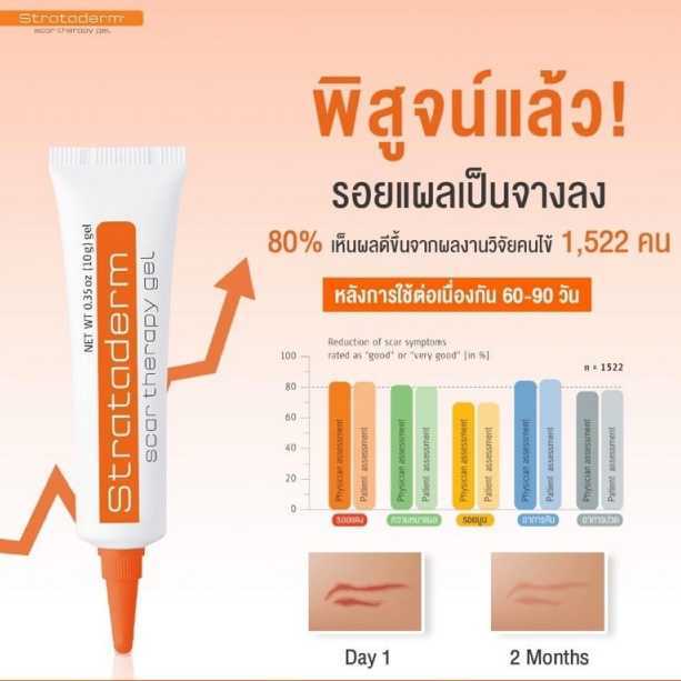 สแตรทตาเดิร์ม Strataderm 5 g. (หลอดสีส้ม) ยาลดรอยแผลเป็น รักษารอยสิว รอยดำ