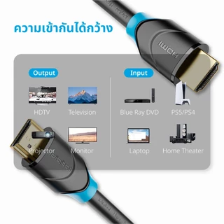 Idigital สาย HDMI 2.0 4K Cable, 4K/60Hz, 8m-25m, ใช้งานได้กับจอมอนิเตอร์, ทีวี, PC, โปรเจคเตอร์, PS5, PS4, และกล่องทีวี