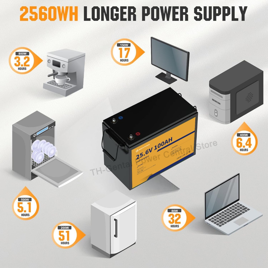 <รับประกัน 6ปี> แบตลิเธียม 24V 100AH แบตเตอรี่ LiFePO4 Battery 100% แบตเตอรี่ใหม่ แบตลิเทียม 100A BMS โซล่าเซลล์ - รูปที่ 6
