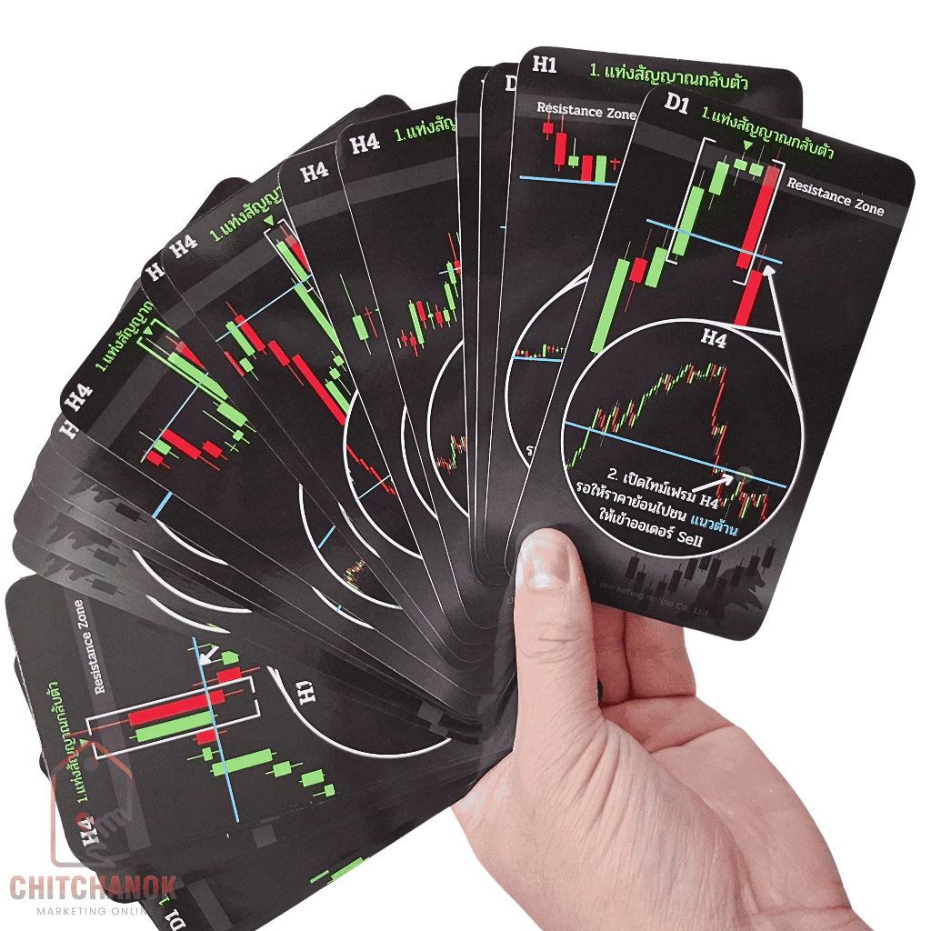 การ์ด จุดเข้า Forex/ทอง/คริปโต = 50 หน้าเทรด