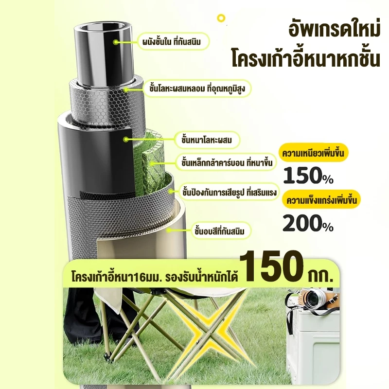 เก้าอี้แคมป์ปิ้งพับได้ พร้อมกระเป๋าจัดเก็บ รับน้ำหนัก 300kg รับประกัน 10ปี thumbnail 4