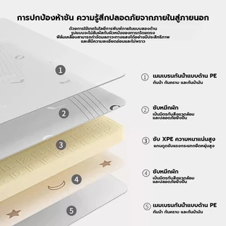 XPE แผ่นรองคลานพับได้ หนา 1.5cm กันน้ำ พิมพ์ลาย 2 ด้าน แผ่นใหญ่ มีกระเป๋า พับเก็บง่าย เสื่อรองคลานเด็ก 5ฟุต/6ฟุต