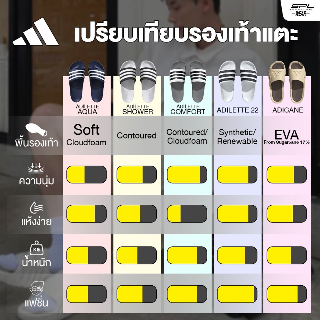 Adidas Collection อาดิดาส รองเท้าแตะ รองเท้าแฟชั่น Adilette Aqua IF7370 / IF7371 / IF6068 / IF6067 (800)