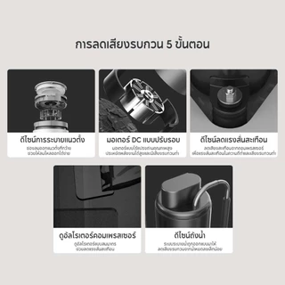[HOT] Xiaomi Smart Dehumidifier 22L เครื่องลดความชื้นอัจฉริยะ ถังน้ำ 4.5 ลิตร โหมดกำจัดความชื้น 3 รูปแบบ 35.5dB